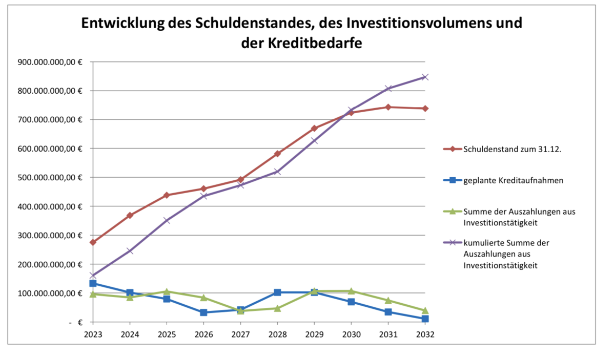 Quelle: https://www.langenhagen.sitzung-online.de/personal/vo020?13--anlagenHeaderPanel-attachmentsList-1-attachment-link&VOLFDNR=2000202&refresh=false