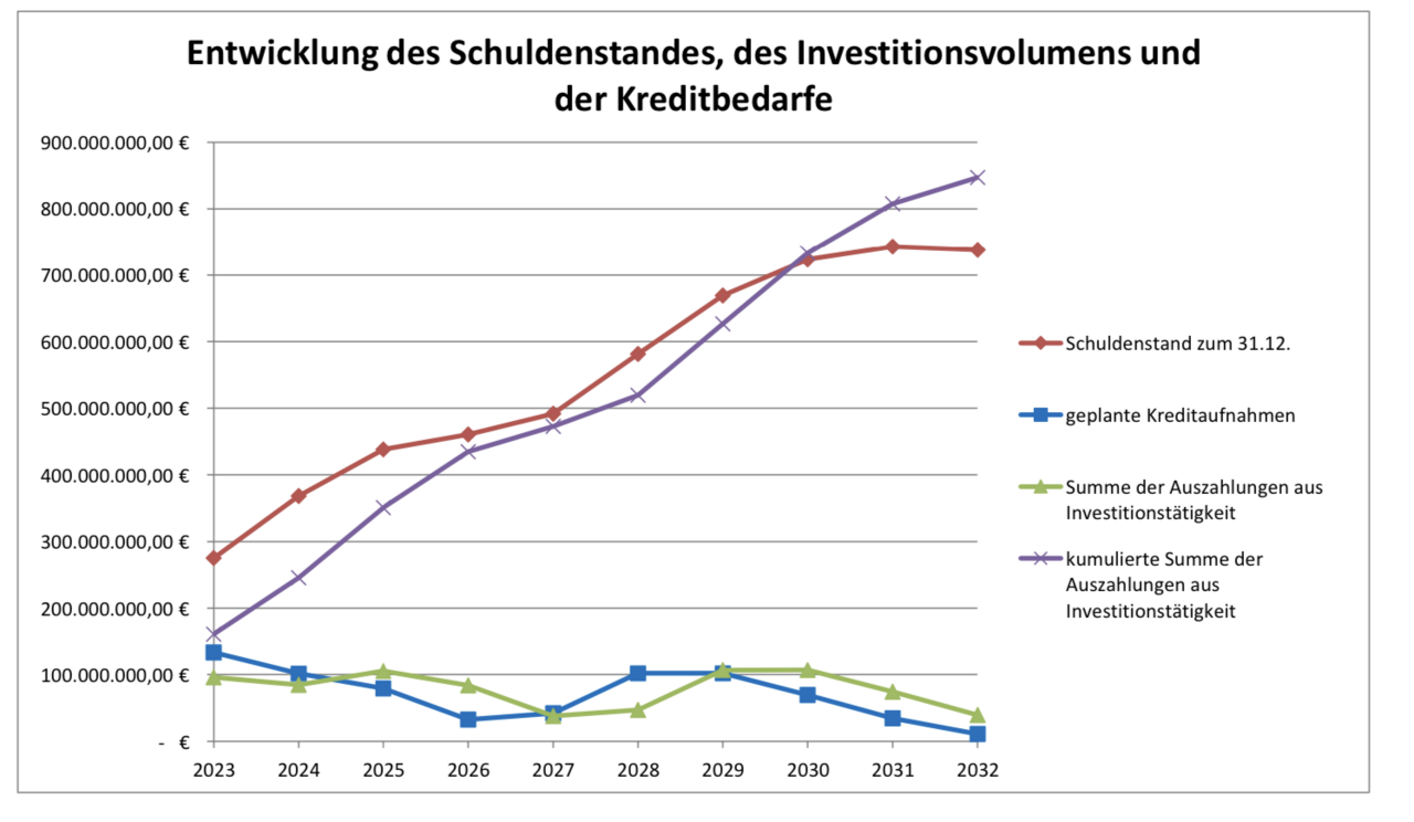 Quelle: https://www.langenhagen.sitzung-online.de/personal/vo020?13--anlagenHeaderPanel-attachmentsList-1-attachment-link&VOLFDNR=2000202&refresh=false